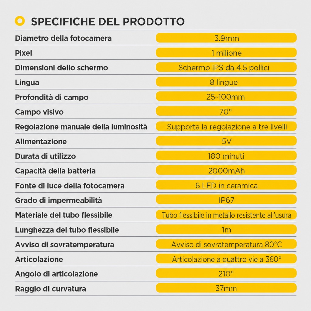Specifiche SVB408