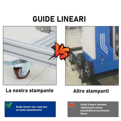 Stampante UV per pareti 250cm