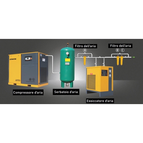 Deumidificatore AH-7.5 SG | 1 m³/min