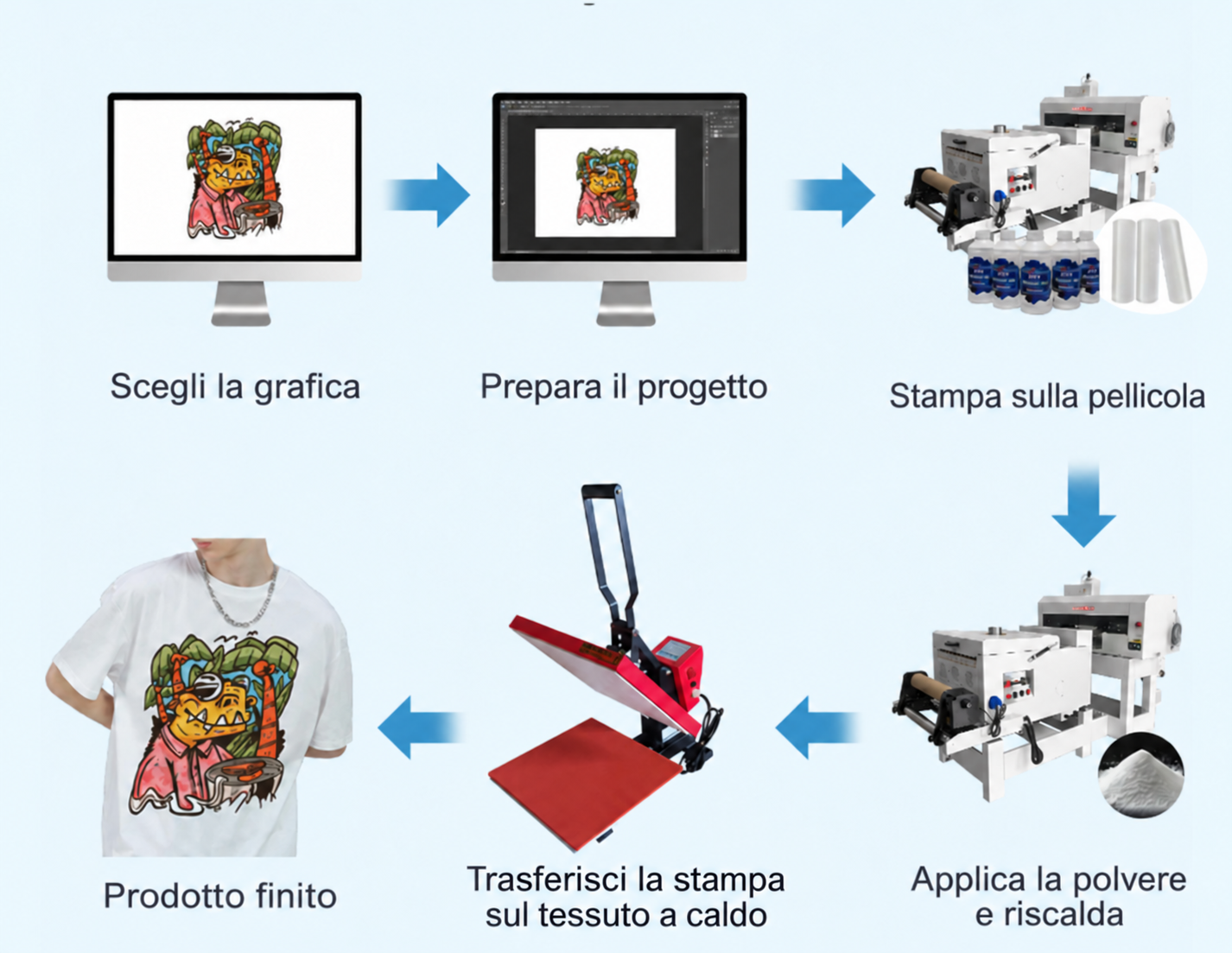 Trasferimento completo