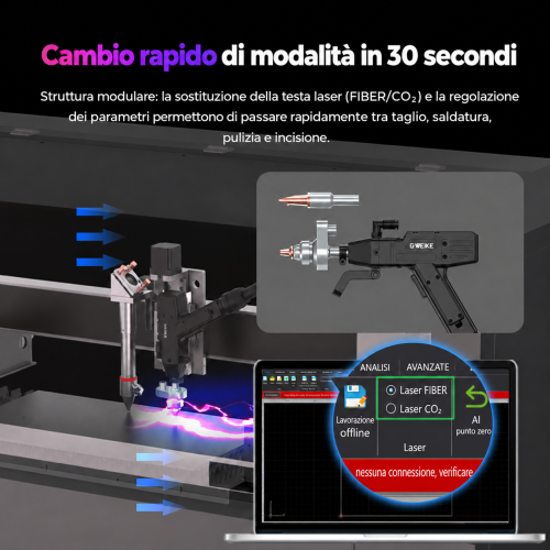 Cambio modalità FIBER/CO₂ nel kit GWEIKE M3
