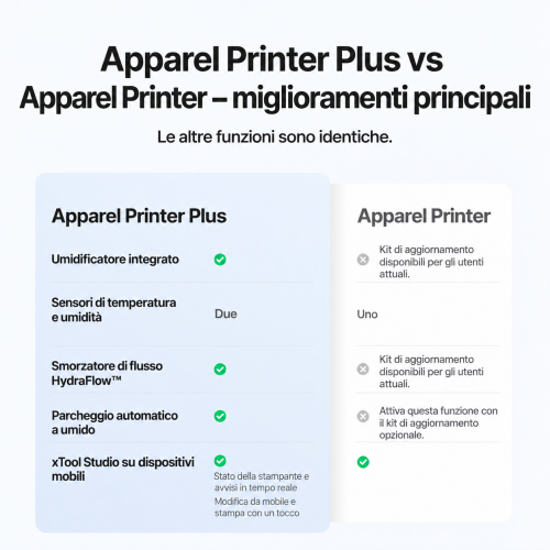 xTool Apparel Printer Plus xTool Apparel Printer Plus