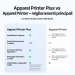 xTool Apparel Printer Plus xTool Apparel Printer Plus