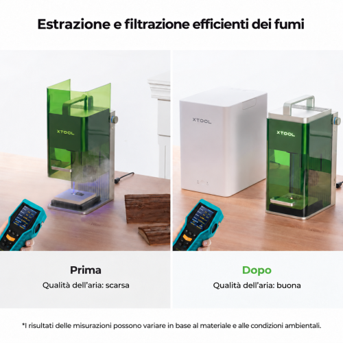 Purificatore d'aria da tavolo Purificatore d'aria da tavolo