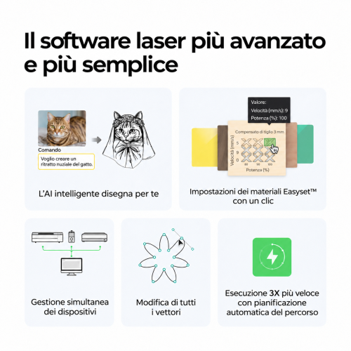 xTool F1 Ultra — incisore a doppio laser da 20 W: a fibra e a diodi xTool F1 Ultra — incisore a doppio laser da 20 W: a fibra e a diodi