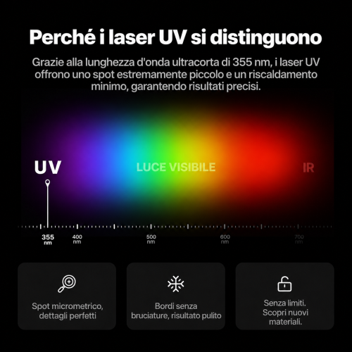 xTool F2 Ultra UV 5 W