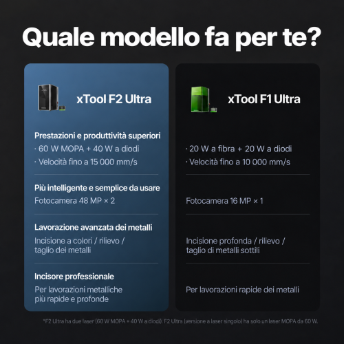 xTool F2 Ultra — incisore a doppio laser MOPA 60 W + diodi 40 W