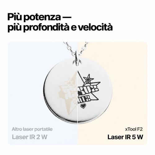 xTool F2 — incisore portatile a doppio laser IR da 5 W e a diodi da 15 W