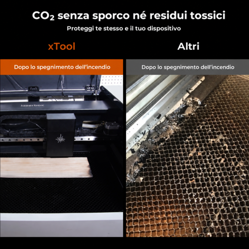 Confronto tra agenti estinguenti e residui dopo l'estinzione: non indica che la CO₂ sia sicura da inalare Confronto tra agenti estinguenti e residui dopo l'estinzione: non indica che la CO₂ sia sicura da inalare