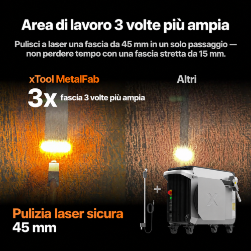 Confronto della larghezza di pulizia xTool MetalFab: 45 mm e 15 mm