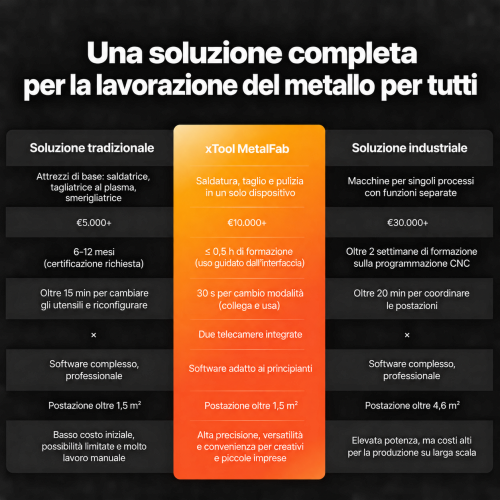 xTool MetalFab — saldatrice laser e macchina da taglio laser FIBER