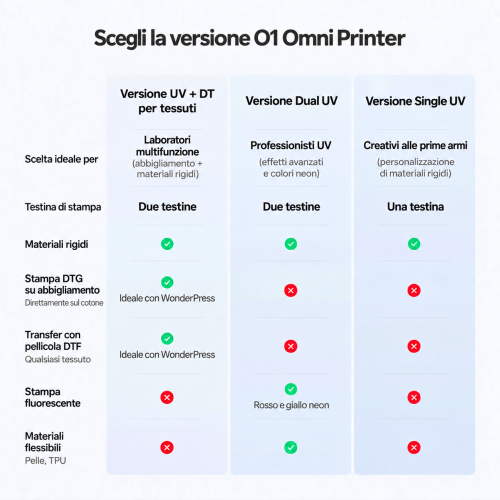 xTool O1 Omni Printer — stampante UV, UV DTF, DTG e DTF 4 in 1 xTool O1 Omni Printer — stampante UV, UV DTF, DTG e DTF 4 in 1
