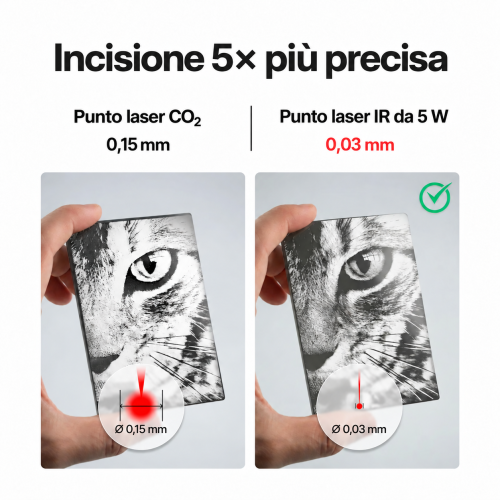 Confronto tra il punto laser CO₂ da 0,15 mm e quello IR da 5 W da 0,03 mm Confronto tra il punto laser CO₂ da 0,15 mm e quello IR da 5 W da 0,03 mm