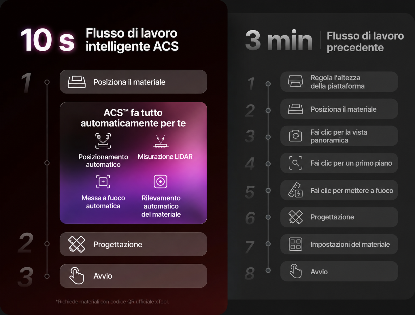 Flusso di lavoro completo ACS xTool P3