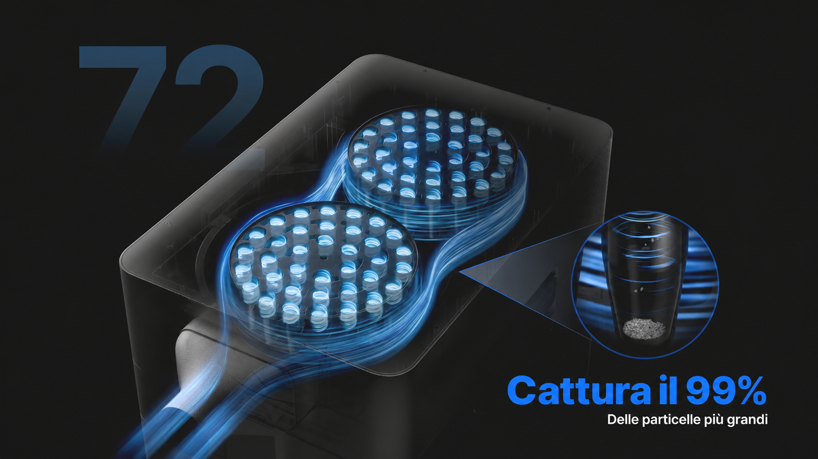 Tecnologia a 72 cicloni AP2 Max