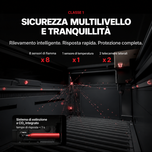 xTool P3 — sistemi di sicurezza di classe 1
