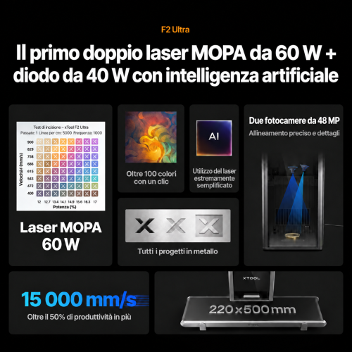 xTool serie P + F — duo professionale produttivo xTool serie P + F — duo professionale produttivo
