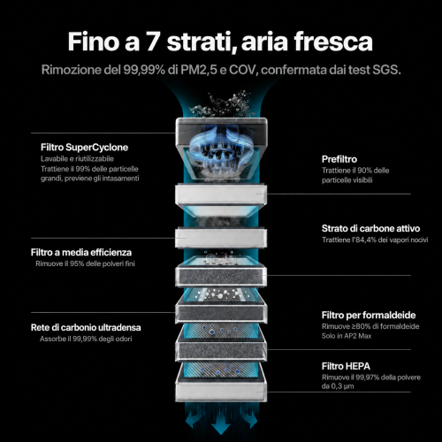 Purificatore d'aria xTool SafetyPro AP2 con SuperCyclone Purificatore d'aria xTool SafetyPro AP2 con SuperCyclone