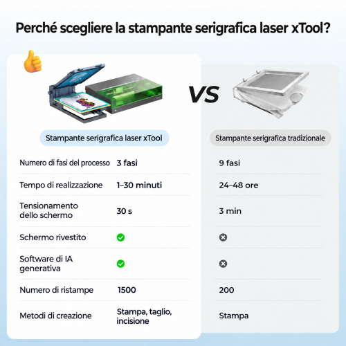 Stampante serigrafica xTool: la prima soluzione serigrafica abilitata dal laser