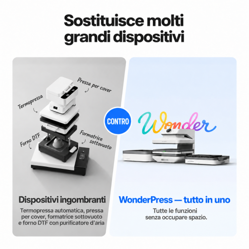 xTool WonderPress 3D — pressa termica automatica modulare xTool WonderPress 3D — pressa termica automatica modulare